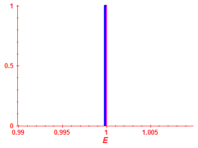 Strength function
